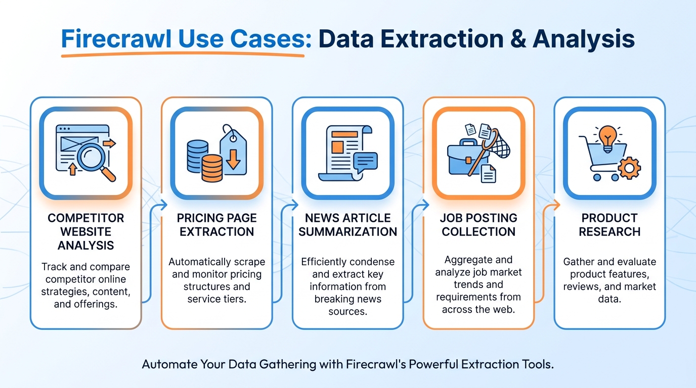 Five high-value Firecrawl use cases for business professionals
