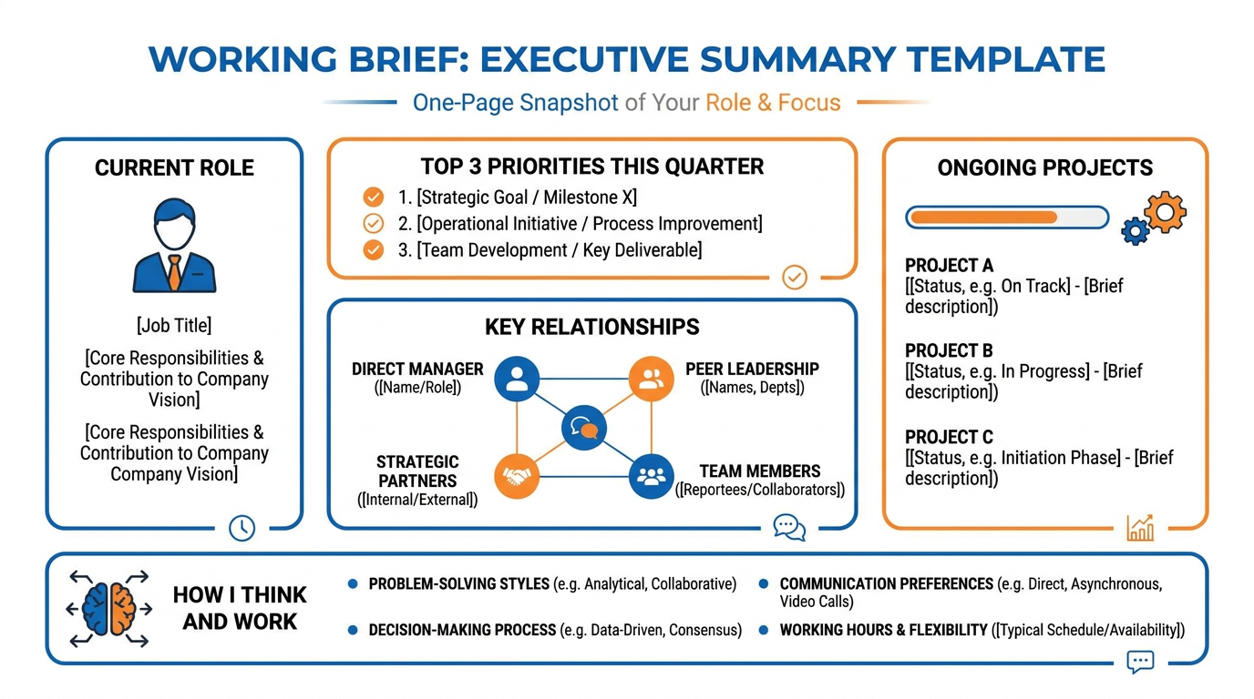 A Working Brief template showing sections for role, priorities, relationships, projects, working style